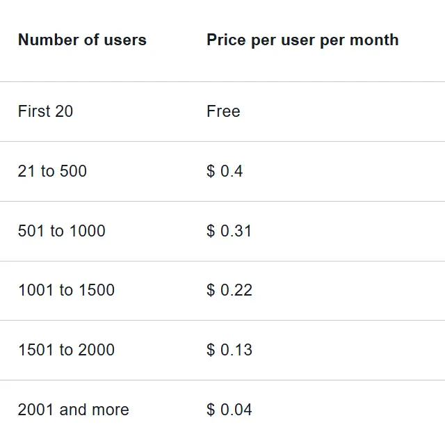 Federated Directory flat, full-feature pricing regardless of tier